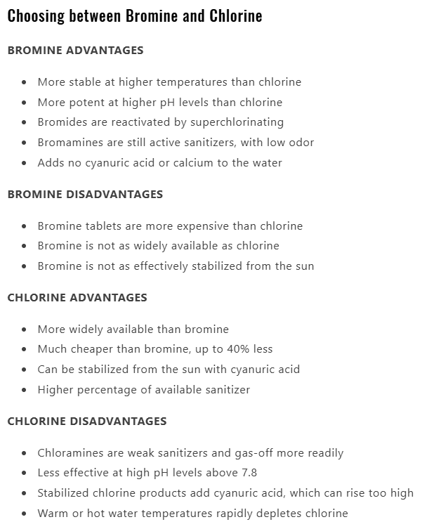 Spa Starter Kit - Chlorine
