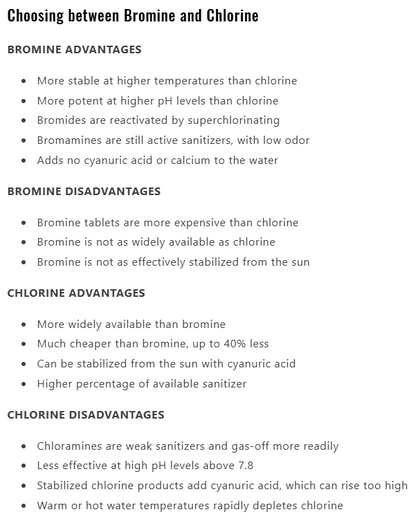 Spa Starter Kit - Chlorine